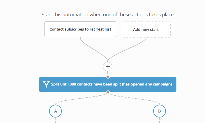 Split test automations in ActiveCampaign