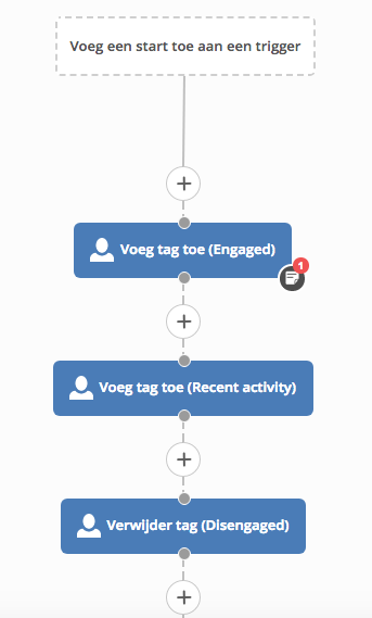 deel 1 engagement tagging