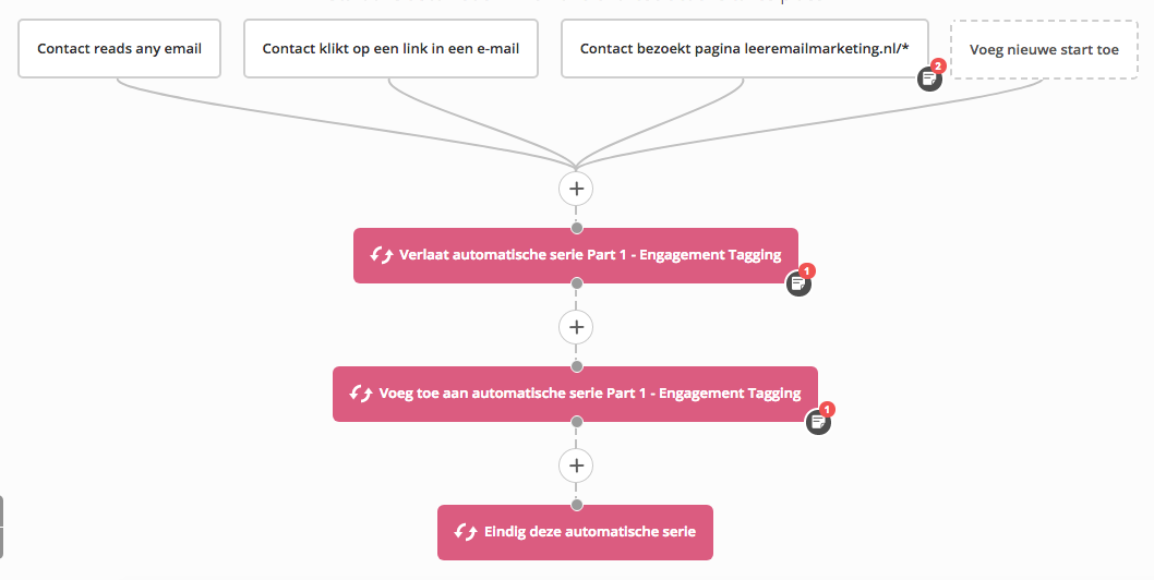 deel 2 engagement tagging